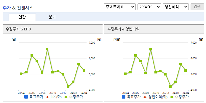 디아이씨_컨센서스