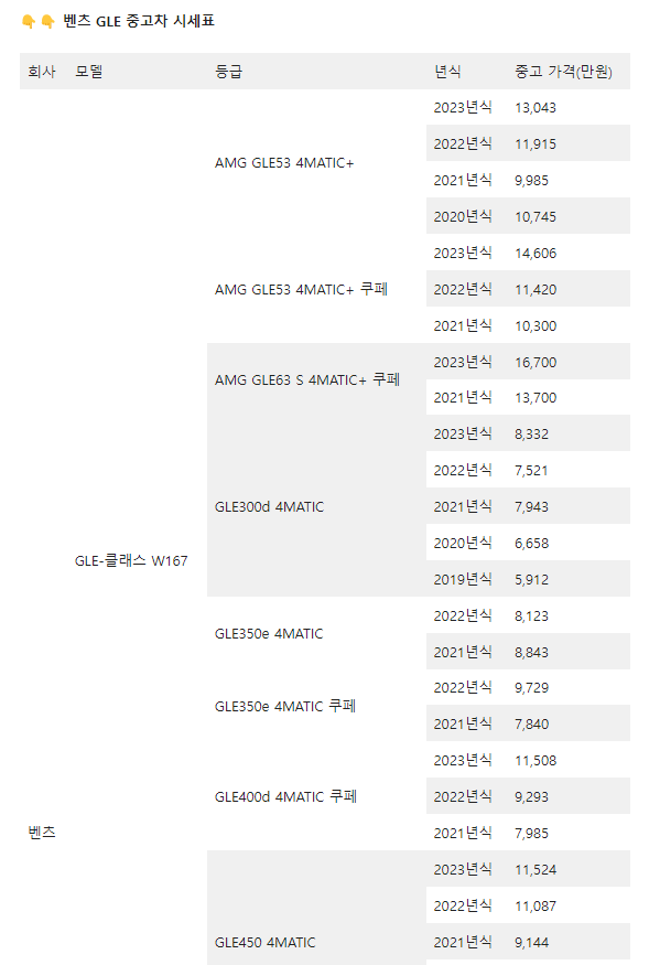 벤츠 GLE 중고차 시세표