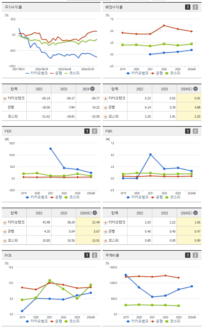 카카오뱅크_섹터분석