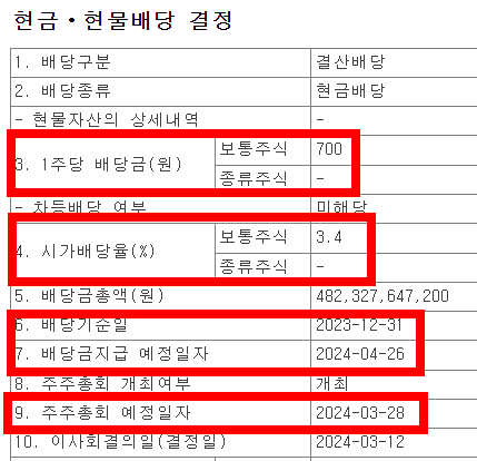 HMM-배당일-배당금-배당수익률-확인