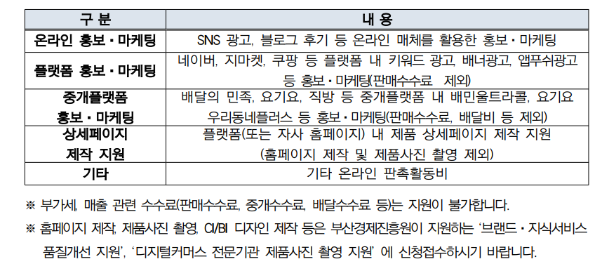 소상공인 온라인 마케팅 지원금 신청 방법