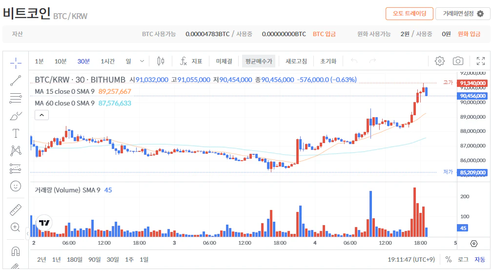 비트코인 시가총액