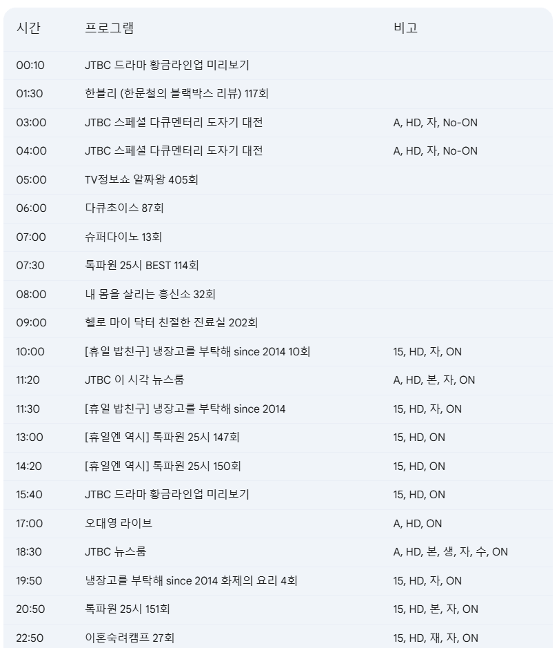 3월 3일 지상파 편성표