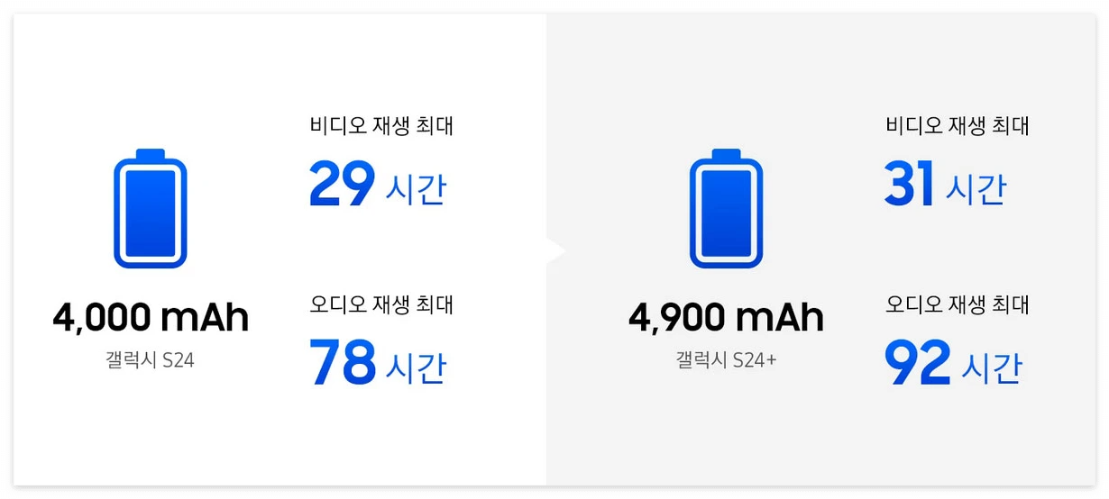 갤럭시-S24-S24-플러스-배터리-스펙-이미지