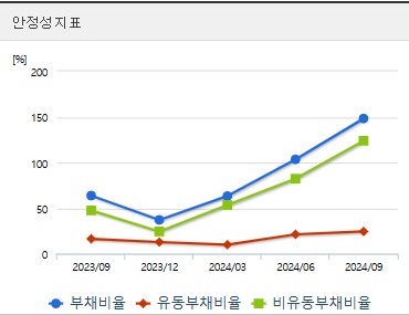 이오플로우 주가 전망 안정성 (1211)