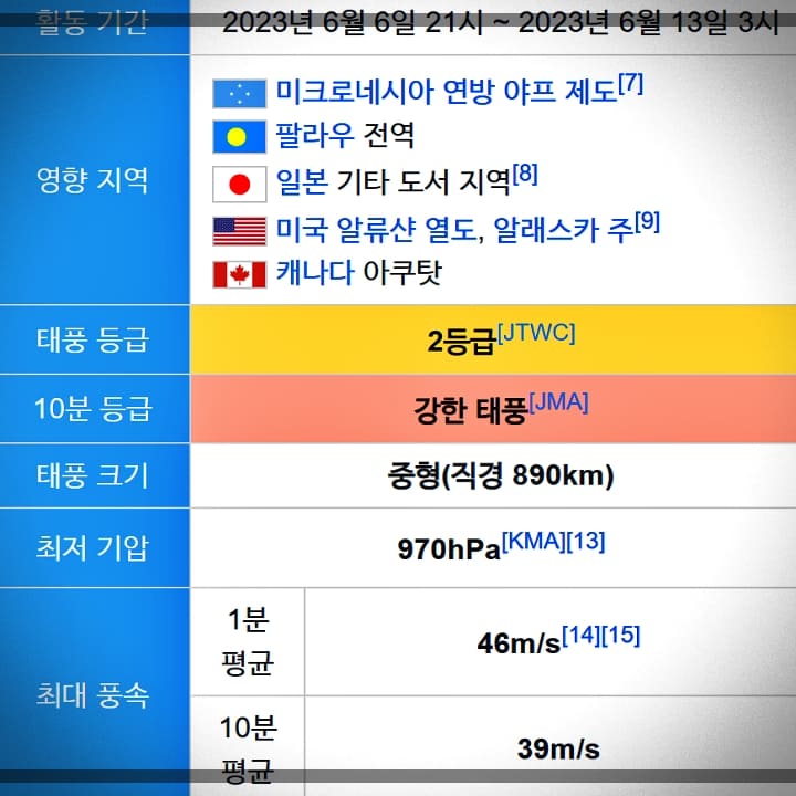 태풍-활동기간-및-영향지역