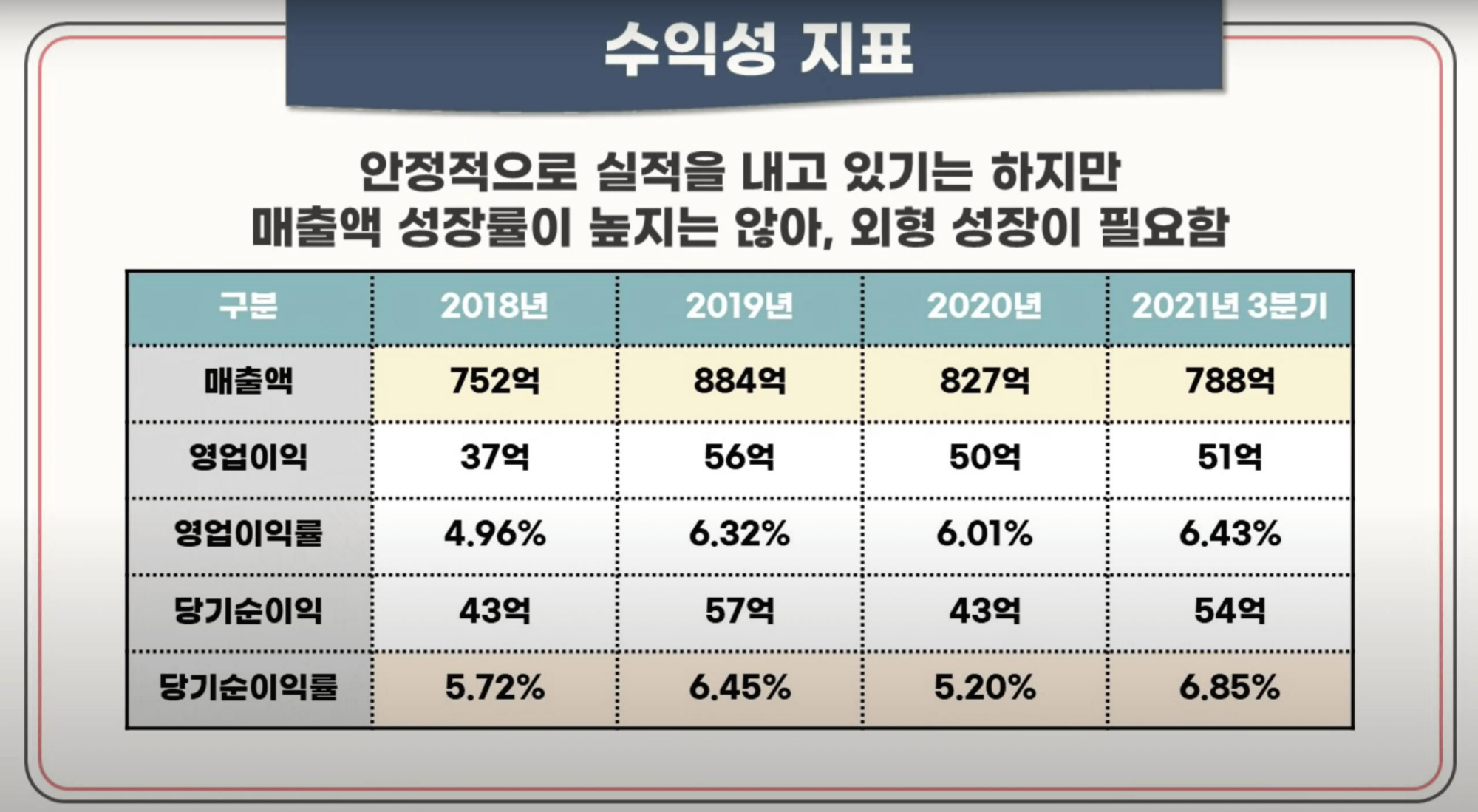 세아메카닉스 수익성지표 그림
