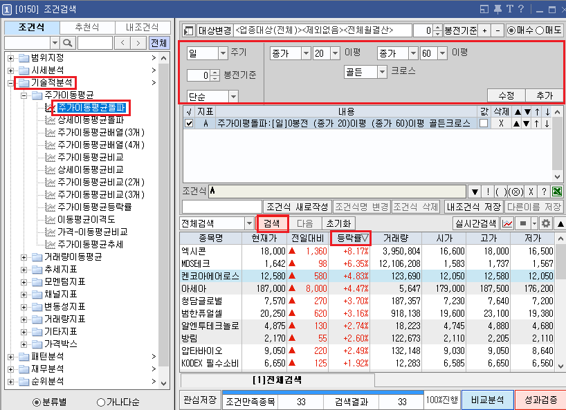 20일 이동평균이 60일 이동평균선 돌파