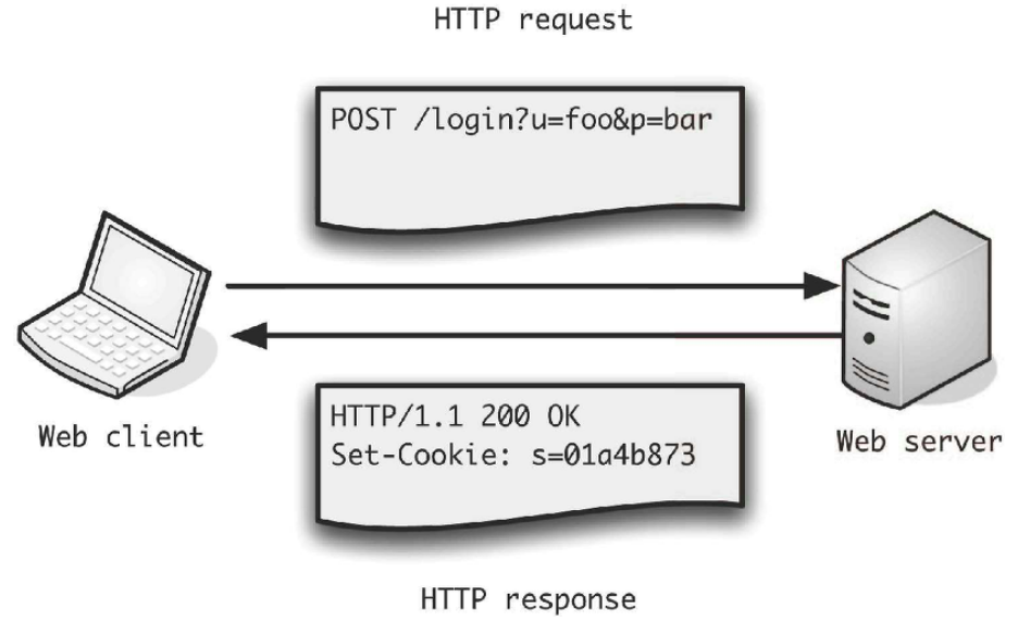  HTTP통신과 Socket 통신의 차이