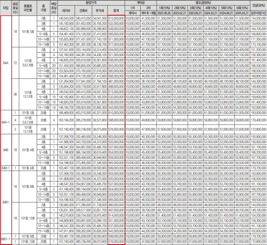 부산 빌리브 명지 듀클래스 1단지 분양가