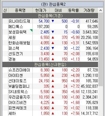  3월 3주차 주식 관심종목(슈프리마에이치큐 외 16종목)
