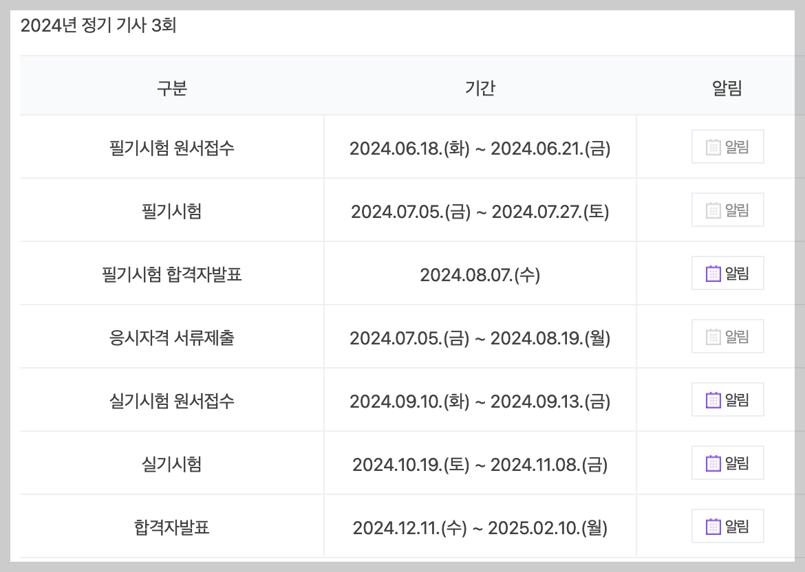 정기 기사 3회 일정