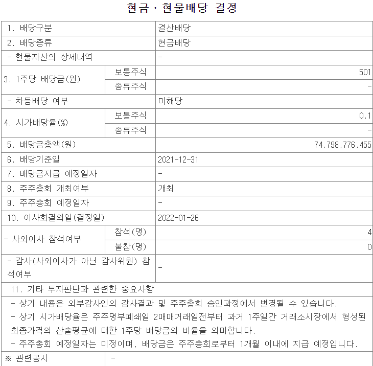  네이버 배당 공시