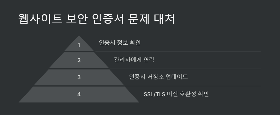 보안프로토콜