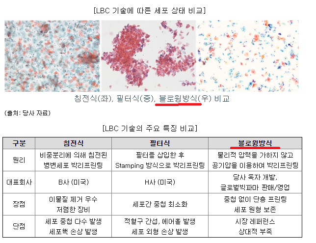 전환상환우선주 보호예수와 유통물량...(RCPS) 8