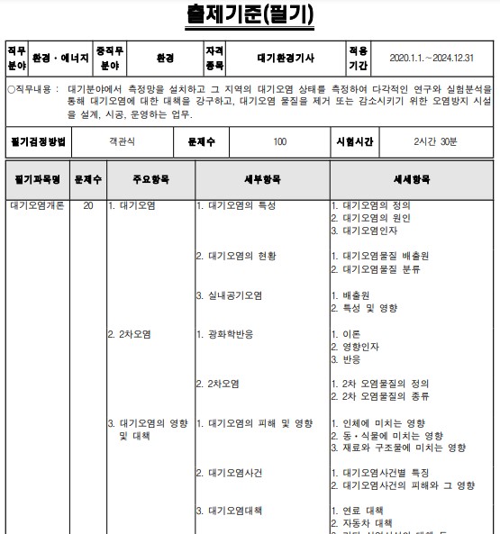 대기환경기사-출제기준