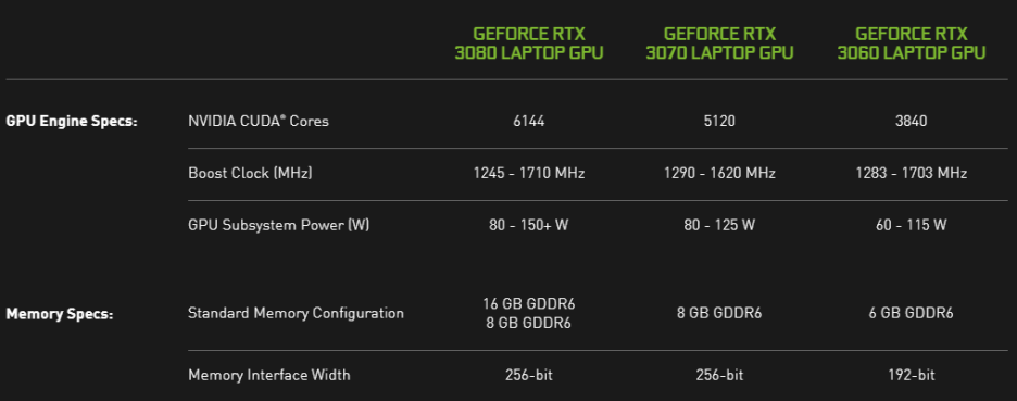  엔비디아 노트북용 지포스 RTX 3080/RTX 3070/RTX 3060 시리즈 발표