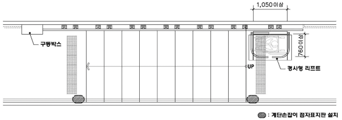 경사형 휠체어리프트 설치기준