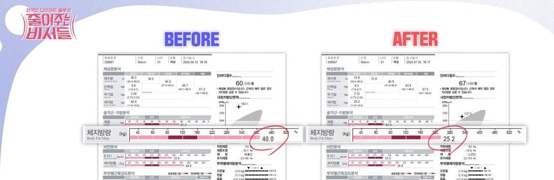 줄여주는 비서들 출연진 정보