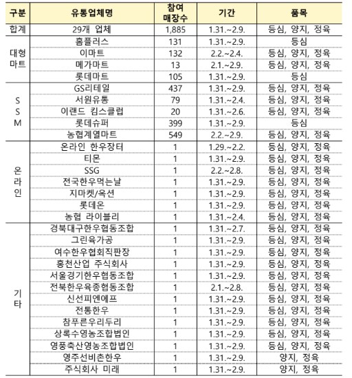 온라인 오프라인 한우장터 할인 업체 날짜