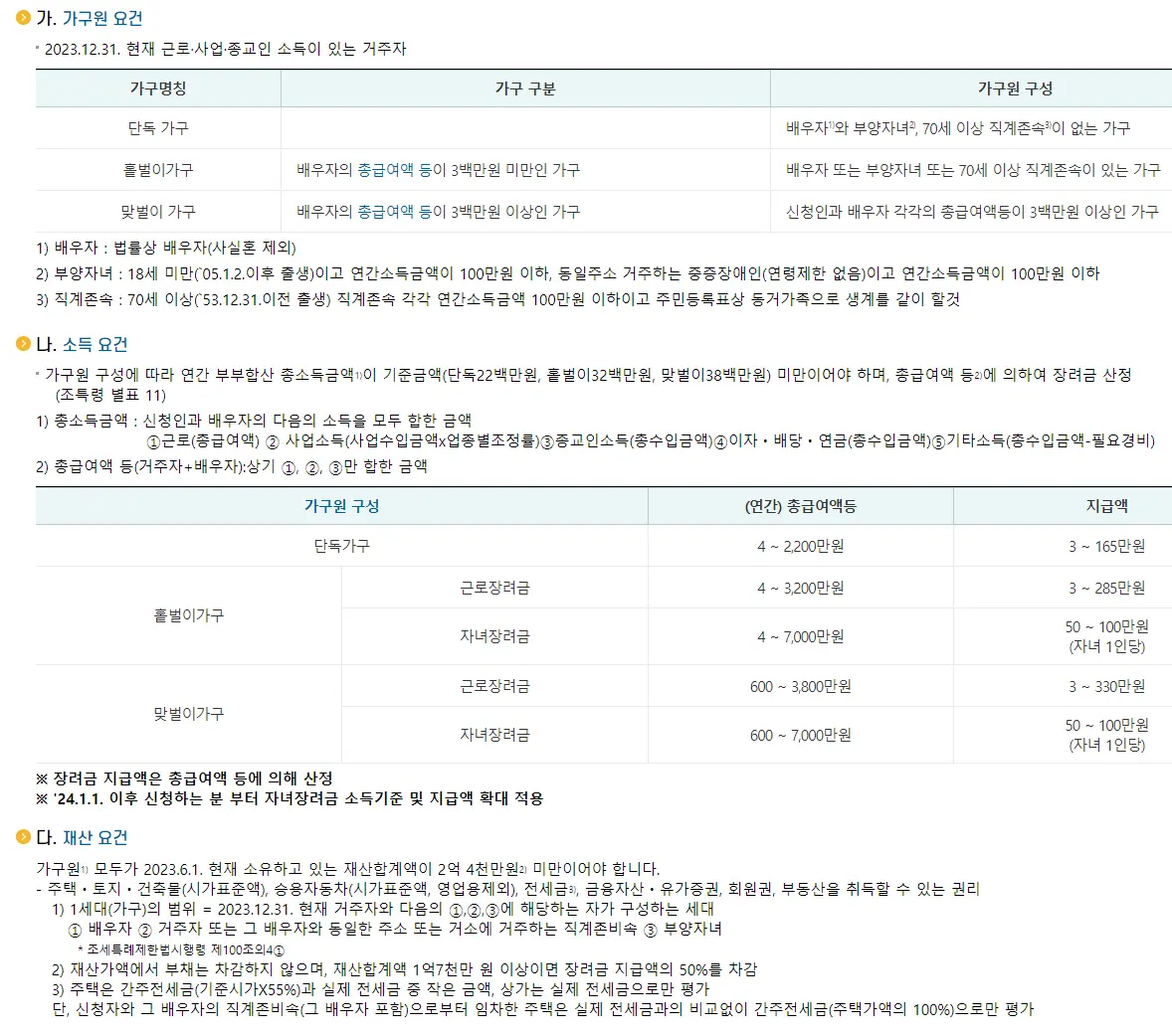 2024 근로장려금 변경 조건 확인&#44; 최대 330만원 지원