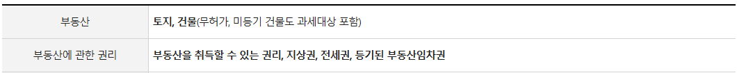 부동산 양도소득세