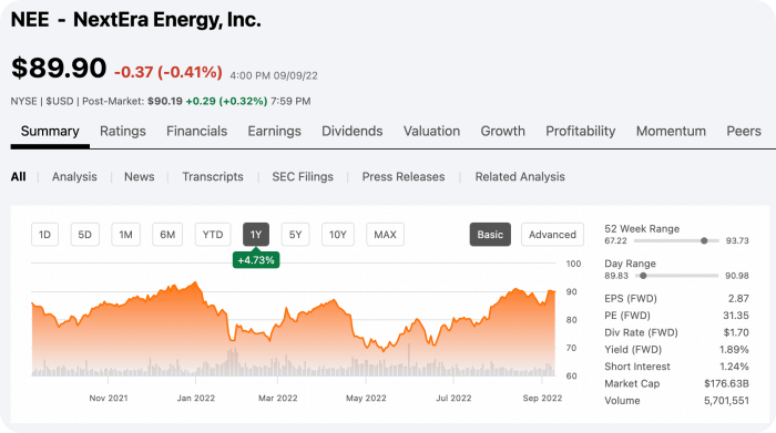 NextEra Energy (NEE) 신생에너지 관련주 기업