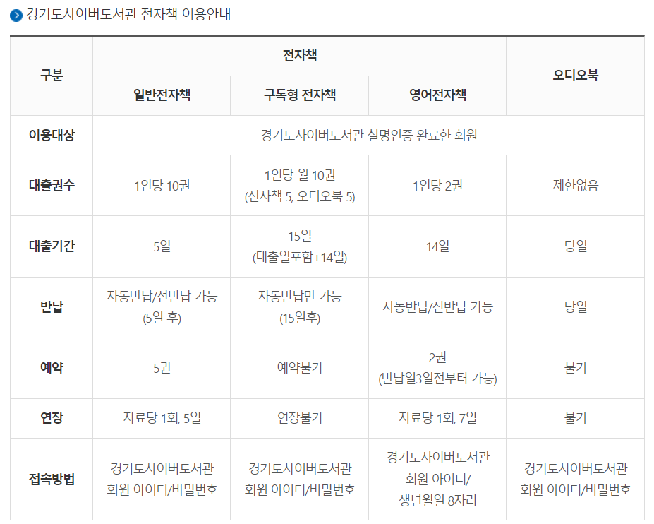 경기도사이버도서관-전자책-이용안내표