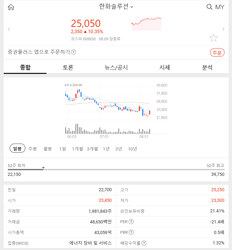 한화솔루션 (+10.35%) 2024년 08월 09일 주식 특징주 분석 주가 변동 이유는?