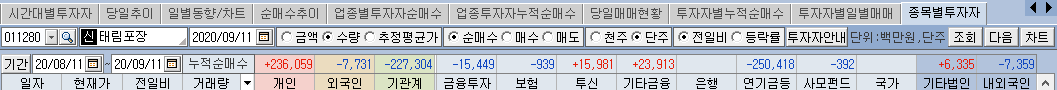 태림포장 누적통계