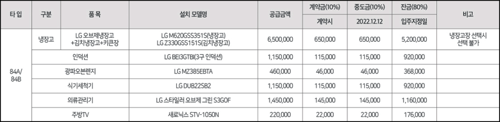 세교2지구-칸타빌-더퍼스트-A10블록-빌트인-가전-유상-옵션-가격