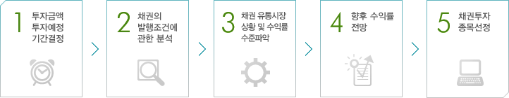 채권투자 순서 도식화