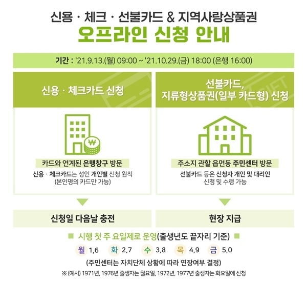 국민지원금 건강보험료 9