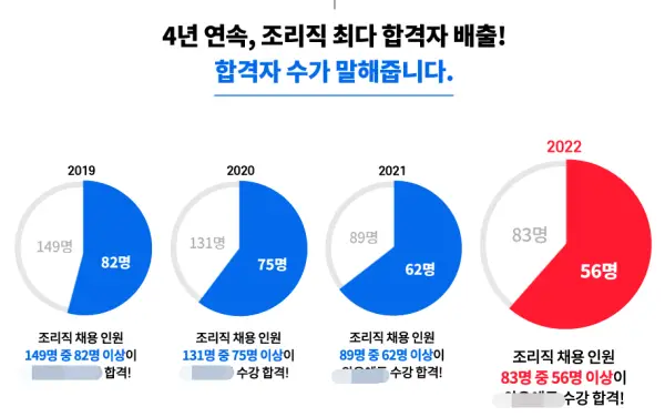 학교급식조리사-학교급식조리원