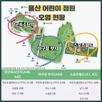 용산어린이정원 온화 전시 서울 전시회 추천_7