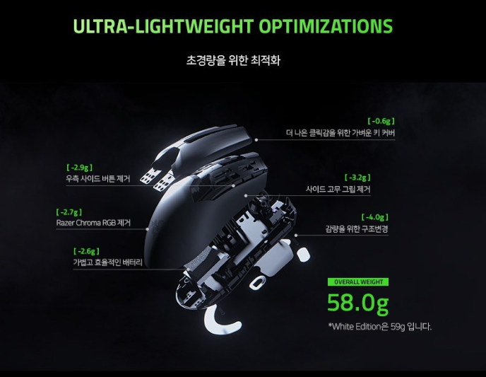레이저 Viper V2 Pro 무선 마우스 RZ01-0439