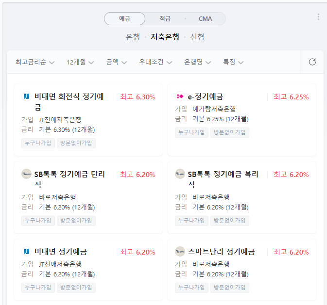 12개월 저축은행 예금금리