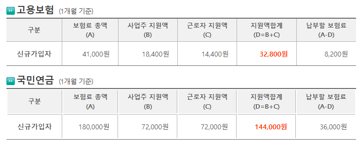 두루누리 지원금 조회 결과