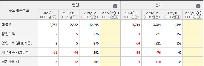 제무재표