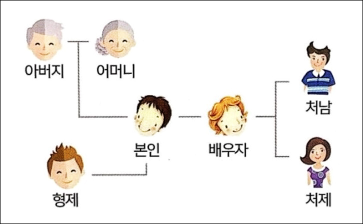  연말정산 소득공제 항목 계산 방법 살펴봤습니다.