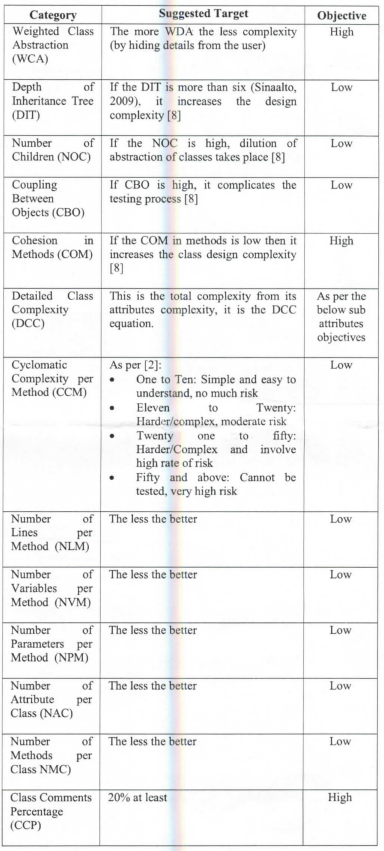 A Code Complexity Model of Object Oriented Programming (OOP)