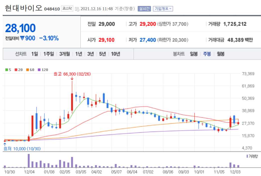 코로나치료제 관련주식 정리