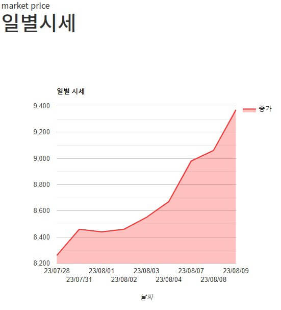태풍 피해 관련주 대장주 테마주 총정리!