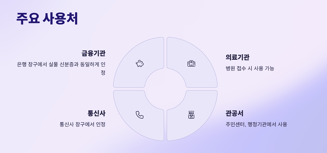 모바일 주민등록증 사용처