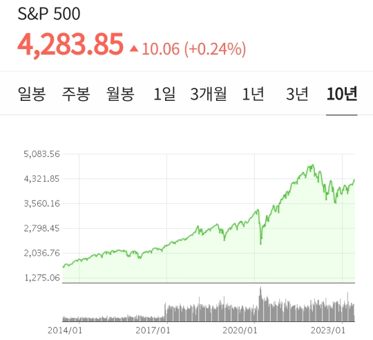 s&p 500 차트