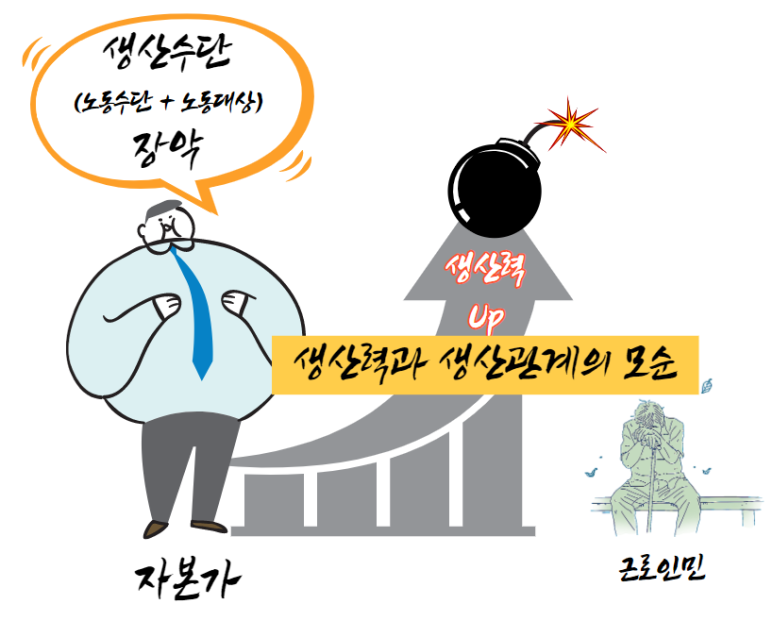  『사적 유물론 입문』 번역 제9탄! 생산력과 생산관계의 모순은 사회혁명을 통해 해결될 수 있다