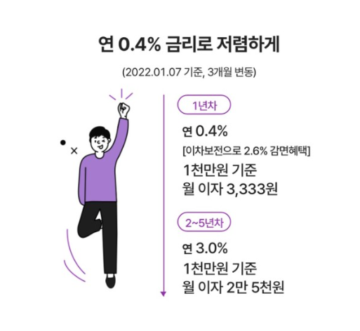 1년차-2~5년차-금리표