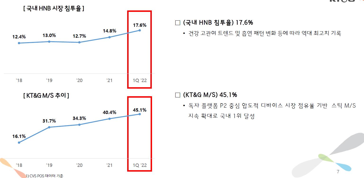 KT&G 국내 HNB 실적