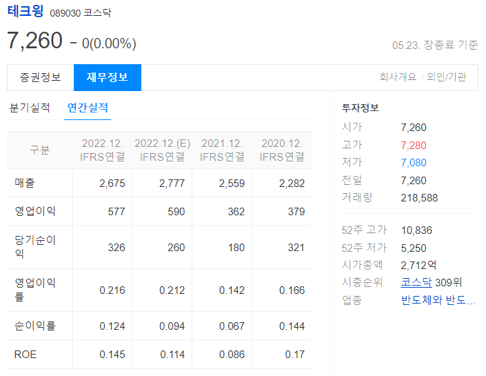 테크윙