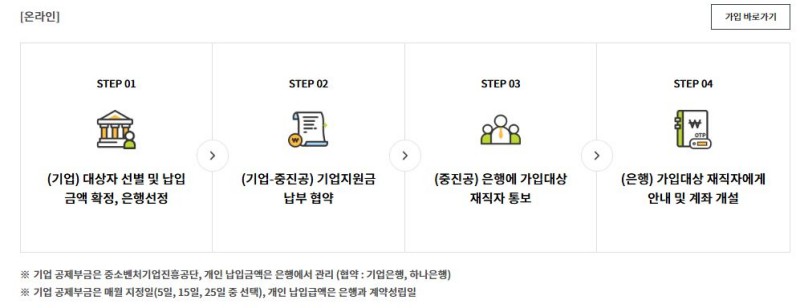 중소기업-재직자-우대-저축공제-신청